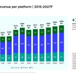 Renacimiento en la Industria de los Videojuegos: Un Futuro Brillante