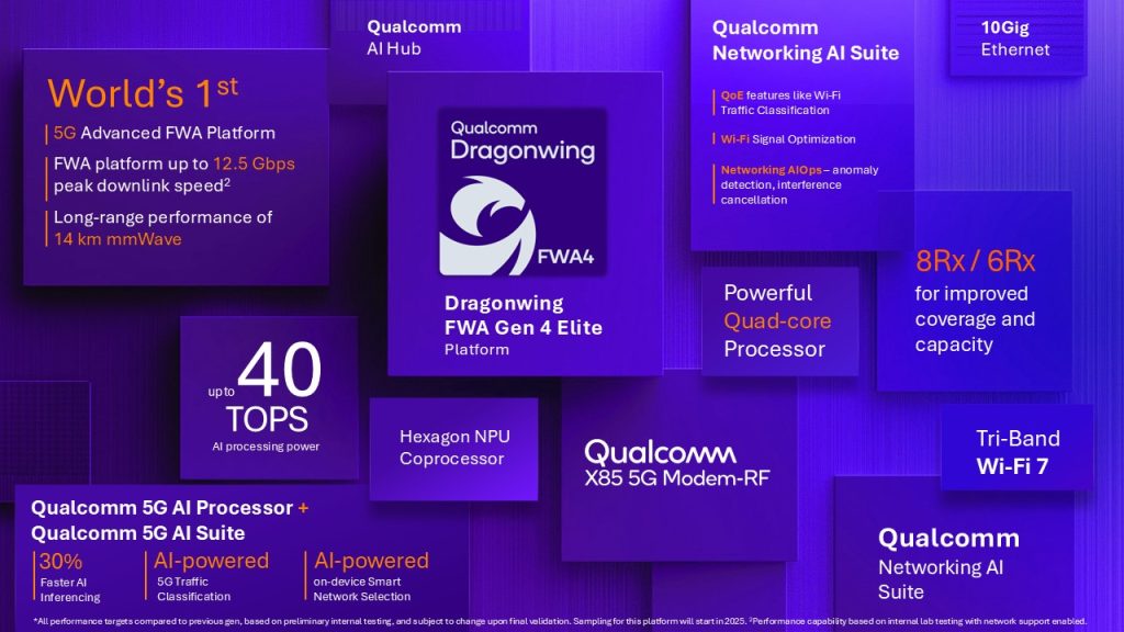 Dragonwing: La Revolución de Qualcomm en Telecomunicaciones 5G