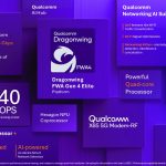 Dragonwing: La Revolución de Qualcomm en Telecomunicaciones 5G